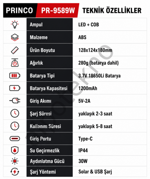 PRINCO PR-9589W 30W Solar Kamp Lambası Type-C USB Şarjlı LED ve COB Aydınlatmalı 18650 Bataryalı Kamp Feneri